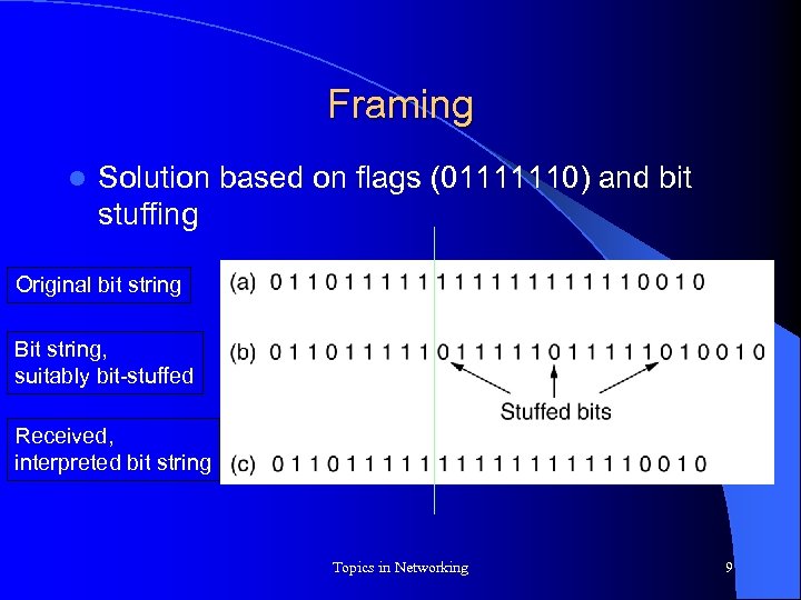 Framing l Solution based on flags (01111110) and bit stuffing Original bit string Bit