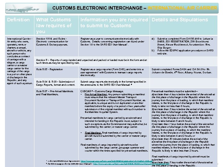 CUSTOMS ELECTRONIC INTERCHANGE – INTERNATIONAL AIR CARRIER Definition What Customs law requires of you