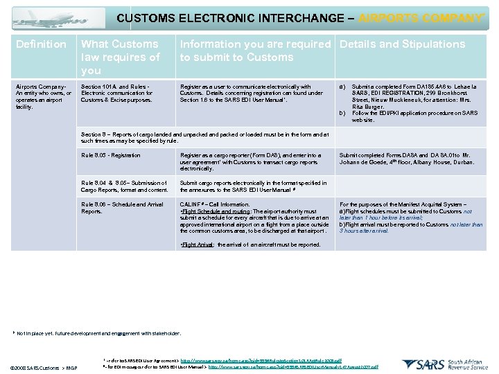 CUSTOMS ELECTRONIC INTERCHANGE – AIRPORTS COMPANY* Definition What Customs law requires of you Information
