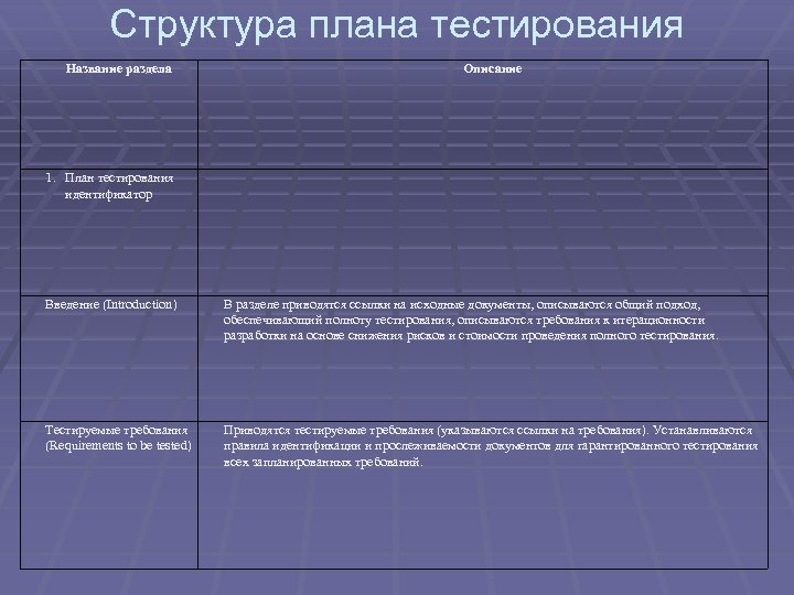 Как составить план тестирования