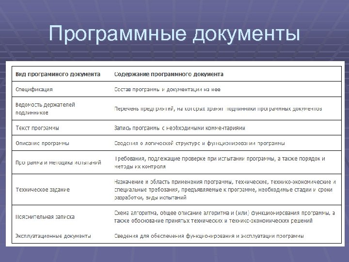 Программные документы 