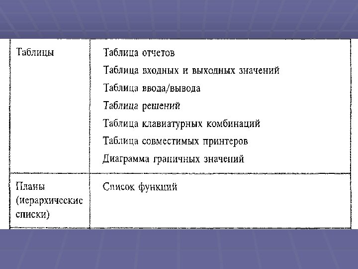 Виды тестовой документации