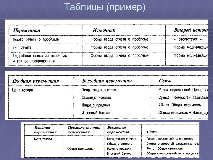 Таблицы (пример) 