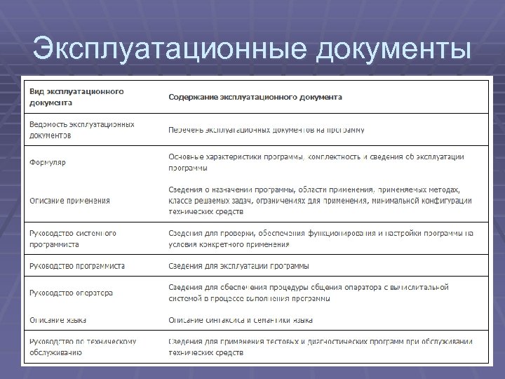 Для кого предназначается бизнес план тест с ответами