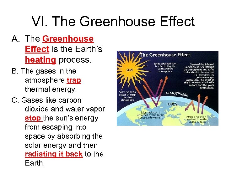 VI. The Greenhouse Effect A. The Greenhouse Effect is the Earth’s heating process. B.