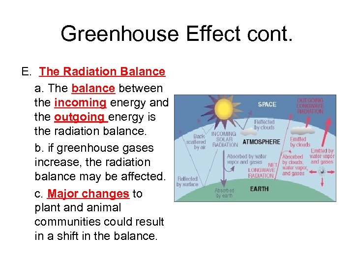 Greenhouse Effect cont. E. The Radiation Balance a. The balance between the incoming energy