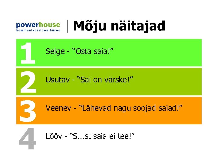 Mõju näitajad 1 2 3 4 Selge - “Osta saia!” Usutav - “Sai on