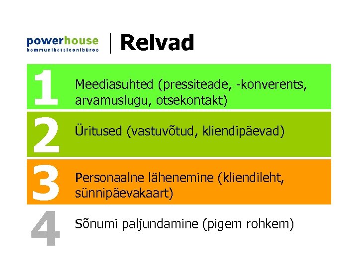 Relvad 1 2 3 4 Meediasuhted (pressiteade, -konverents, arvamuslugu, otsekontakt) Üritused (vastuvõtud, kliendipäevad) Personaalne