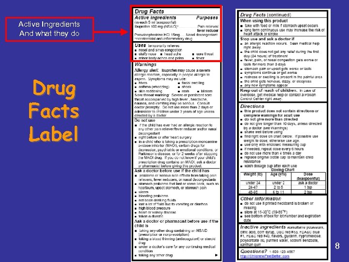 Active Ingredients And what they do Drug Facts Label 8 