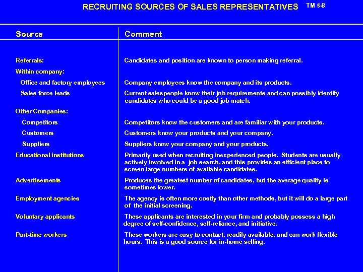 RECRUITING SOURCES OF SALES REPRESENTATIVES Source Comment Referrals: TM 5 -8 Candidates and position