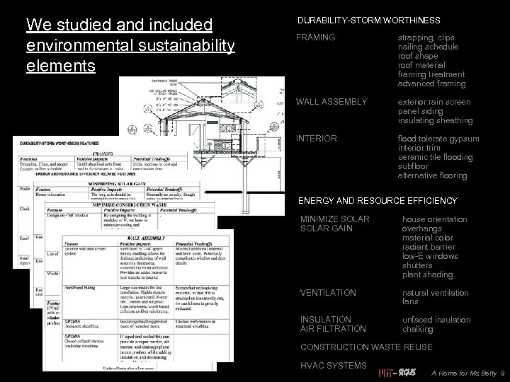 We studied and included environmental sustainability elements DURABILITY-STORM WORTHINESS FRAMING strapping, clips nailing schedule