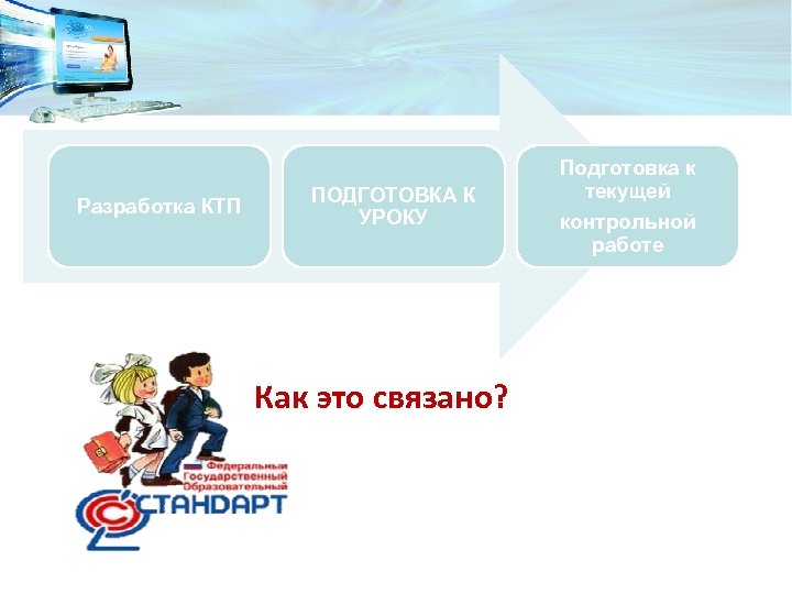 Разработка КТП ПОДГОТОВКА К УРОКУ Как это связано? Подготовка к текущей контрольной работе 