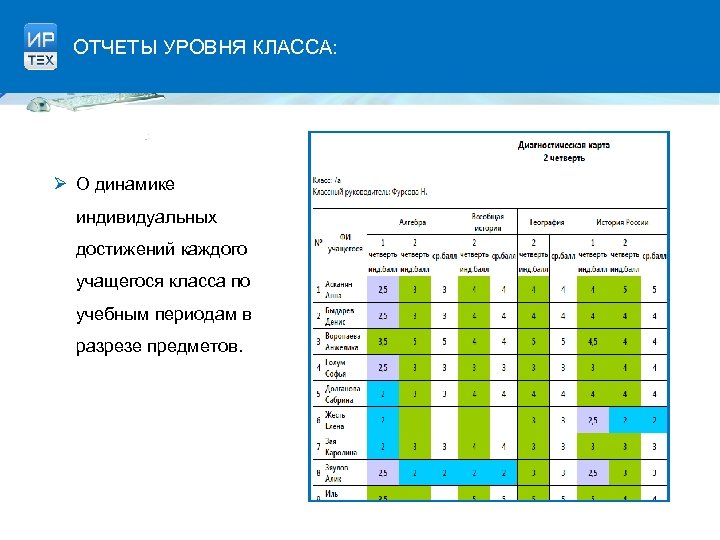 ОТЧЕТЫ УРОВНЯ КЛАССА: Ø О динамике индивидуальных достижений каждого учащегося класса по учебным периодам