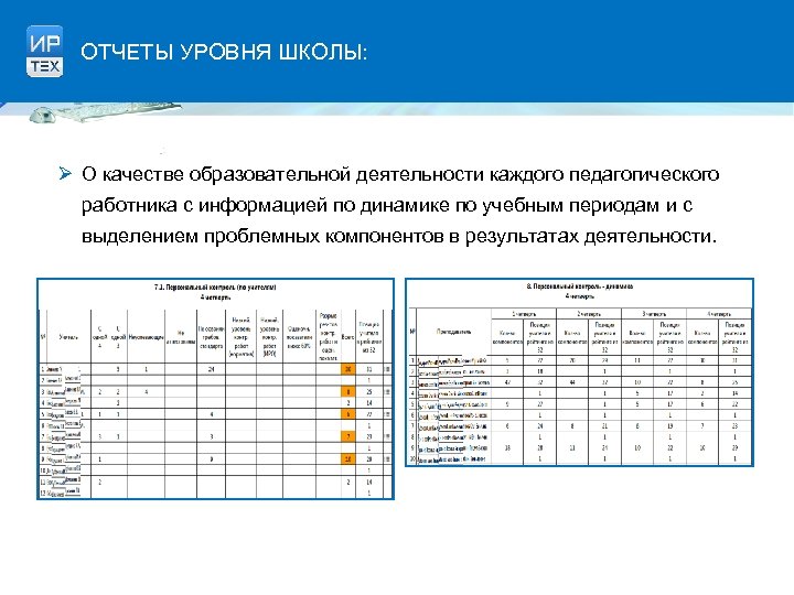 ОТЧЕТЫ УРОВНЯ ШКОЛЫ: Ø О качестве образовательной деятельности каждого педагогического работника с информацией по