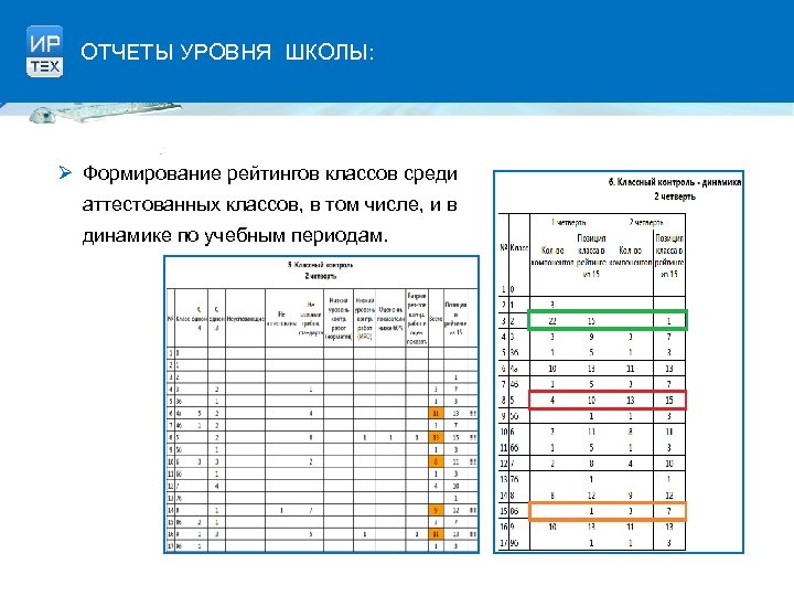 ОТЧЕТЫ УРОВНЯ ШКОЛЫ: Ø Формирование рейтингов классов среди аттестованных классов, в том числе, и