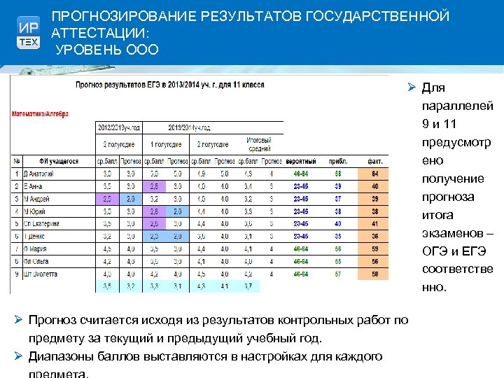 ПРОГНОЗИРОВАНИЕ РЕЗУЛЬТАТОВ ГОСУДАРСТВЕННОЙ АТТЕСТАЦИИ: УРОВЕНЬ ООО Ø Для параллелей 9 и 11 предусмотр ено