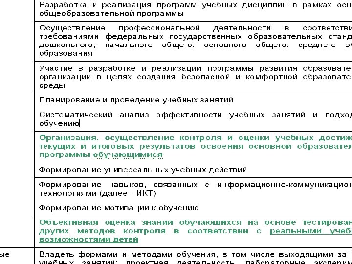 Федеральный закон «Об образовании в Российской Федерации» В соответствии со ст. 2. 273 -ФЗ
