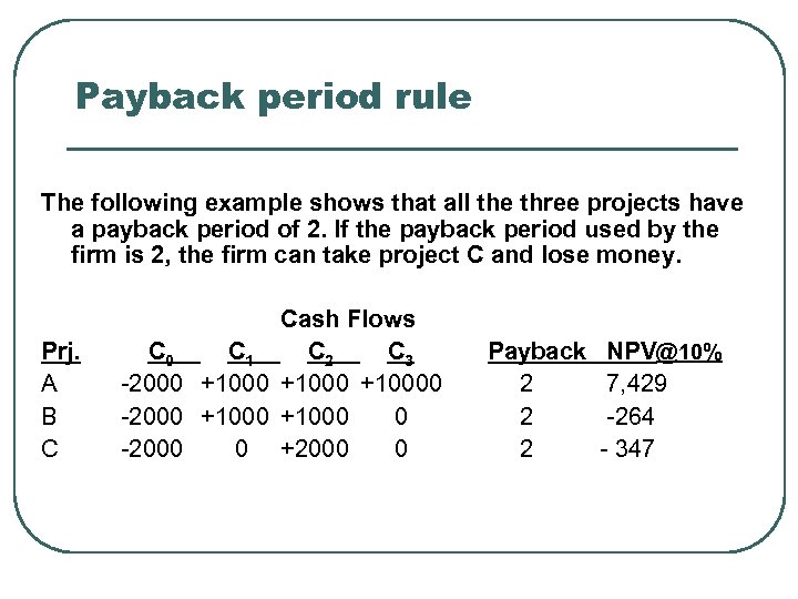 Payback period rule The following example shows that all the three projects have a