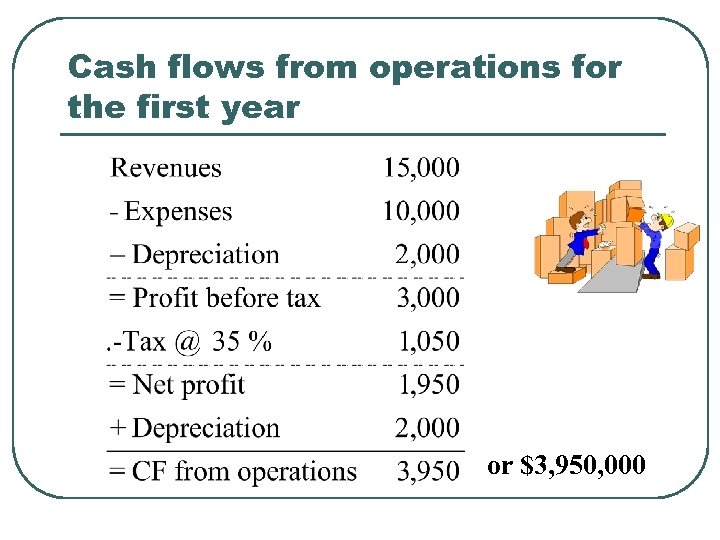 Cash flows from operations for the first year or $3, 950, 000 