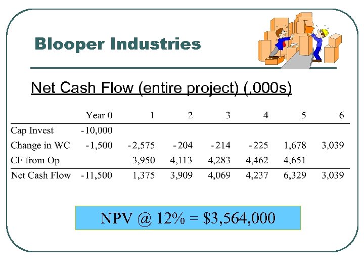 Blooper Industries Net Cash Flow (entire project) (, 000 s) NPV @ 12% =