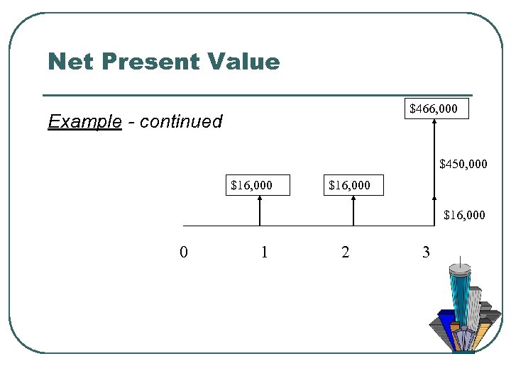 Net Present Value $466, 000 Example - continued $450, 000 $16, 000 0 1