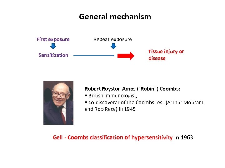 General mechanism First exposure Sensitization Repeat exposure Tissue injury or disease Robert Royston Amos