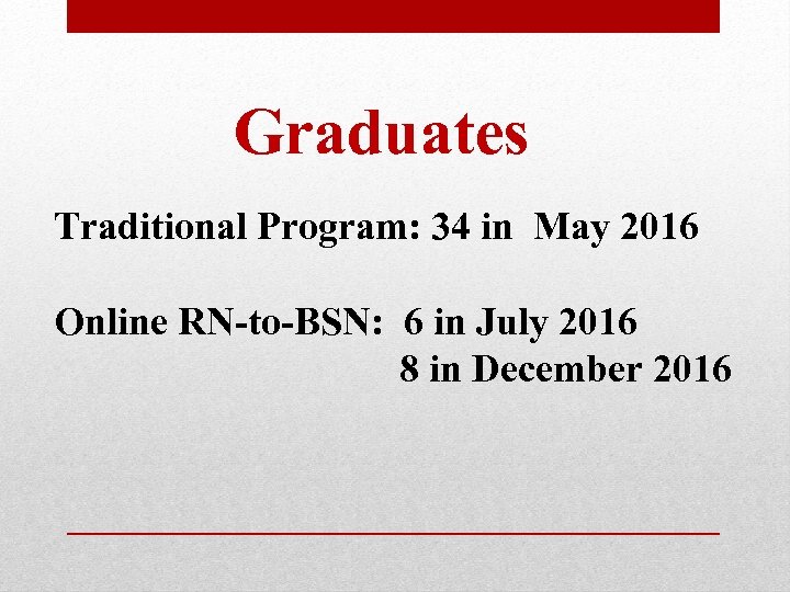 Graduates Traditional Program: 34 in May 2016 Online RN-to-BSN: 6 in July 2016 8