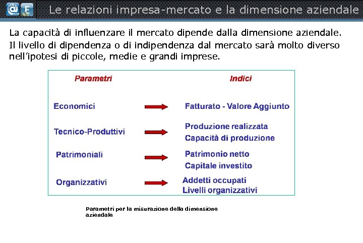 Le relazioni impresa-mercato e la dimensione aziendale La capacità di influenzare il mercato dipende