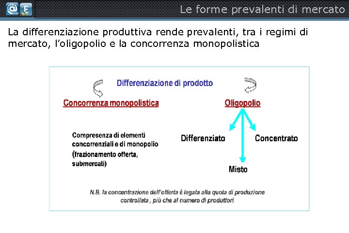 Le forme prevalenti di mercato La differenziazione produttiva rende prevalenti, tra i regimi di