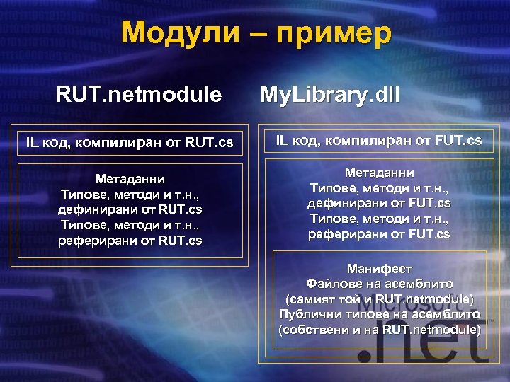 Модули – пример RUT. netmodule My. Library. dll IL код, компилиран от RUT. cs