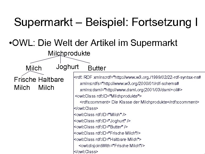 Supermarkt – Beispiel: Fortsetzung I • OWL: Die Welt der Artikel im Supermarkt Milchprodukte