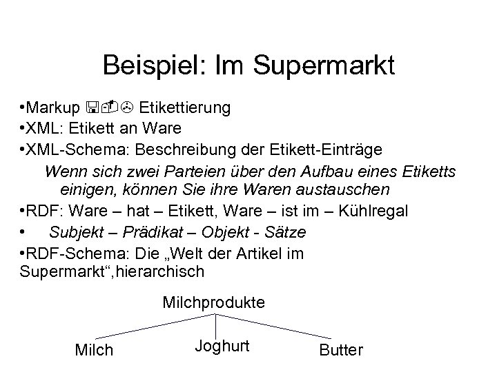 Beispiel: Im Supermarkt • Markup Etikettierung • XML: Etikett an Ware • XML-Schema: Beschreibung