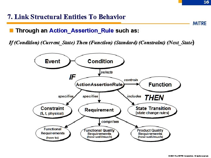 16 7. Link Structural Entities To Behavior n Through an Action_Assertion_Rule such as: If