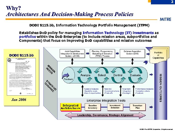 2 Why? Architectures And Decision-Making Process Policies DODI 8115. bb, Information Technology Portfolio Management