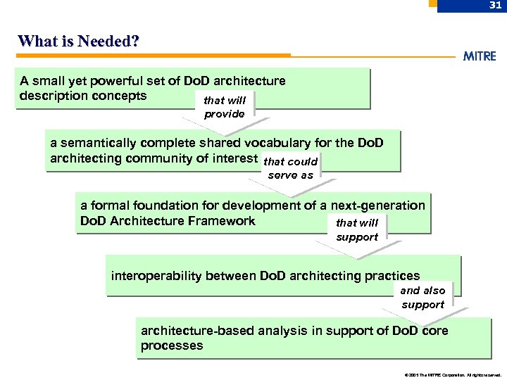 31 What is Needed? A small yet powerful set of Do. D architecture description