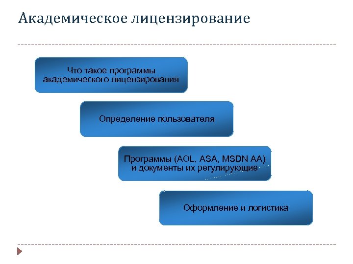 Вопросы применения. Академическая программа.