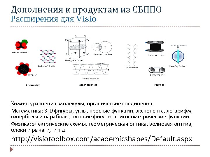 Дополнения к продуктам из СБППО Расширения для Visio Химия: уравнения, молекулы, органические соединения. Математика: