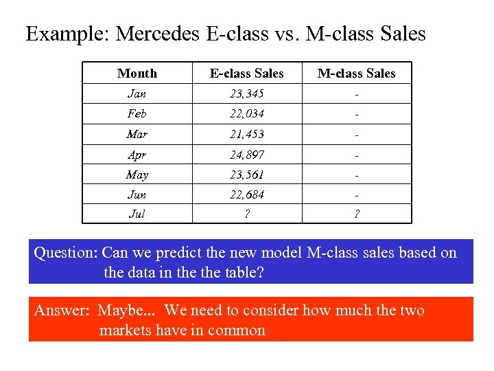 Example: Mercedes E-class vs. M-class Sales Month E-class Sales M-class Sales Jan 23, 345