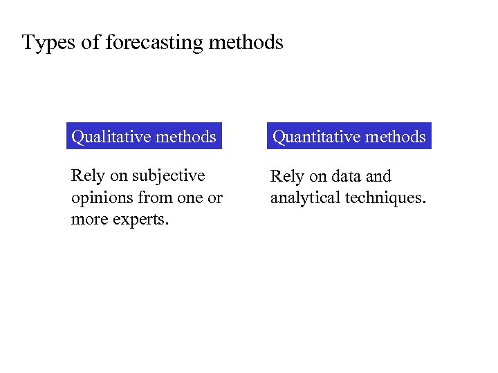 Types of forecasting methods Qualitative methods Quantitative methods Rely on subjective opinions from one