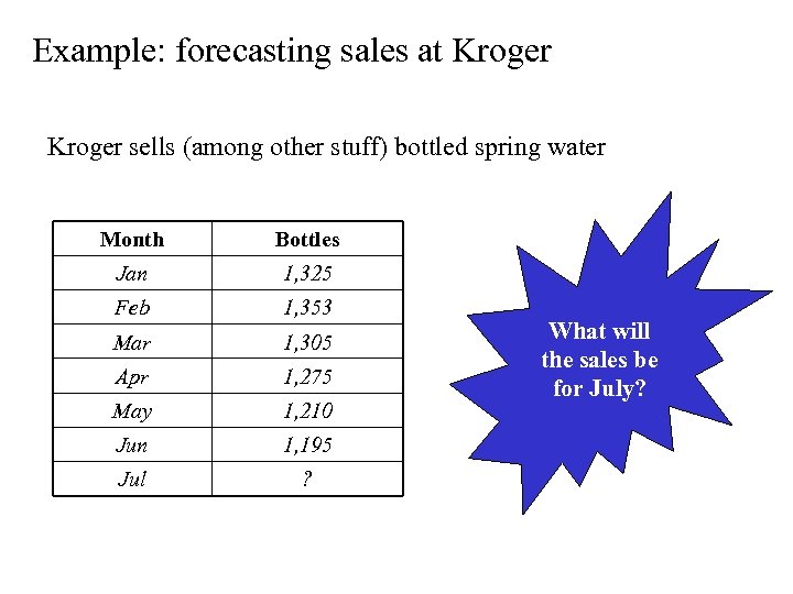 Example: forecasting sales at Kroger sells (among other stuff) bottled spring water Month Bottles