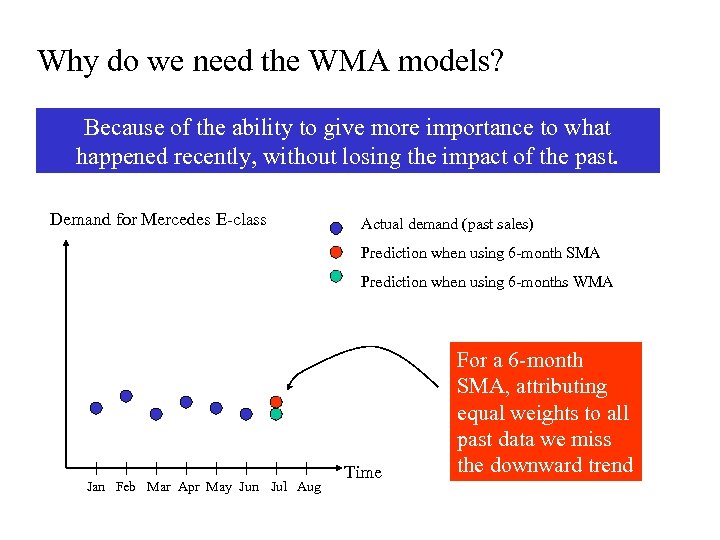 Why do we need the WMA models? Because of the ability to give more