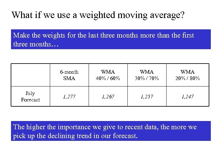What if we use a weighted moving average? Make the weights for the last