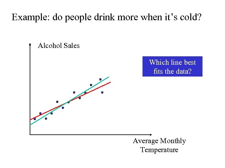 Example: do people drink more when it’s cold? Alcohol Sales Which line best fits