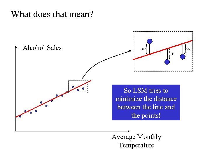 What does that mean? Alcohol Sales ε ε So LSM tries to minimize the