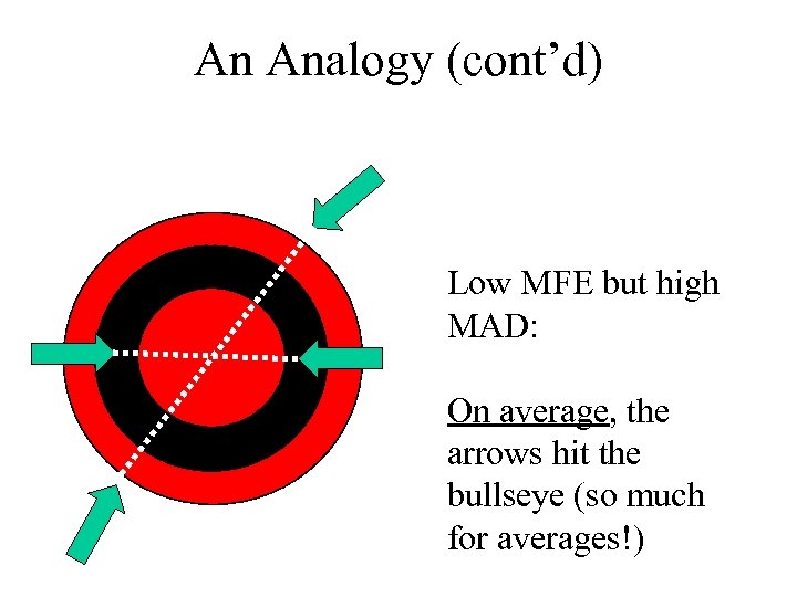 An Analogy (cont’d) Low MFE but high MAD: On average, the arrows hit the