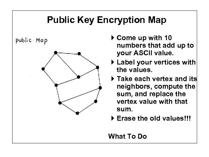 Public Key Encryption Map The Map Come up with 10 numbers that add up
