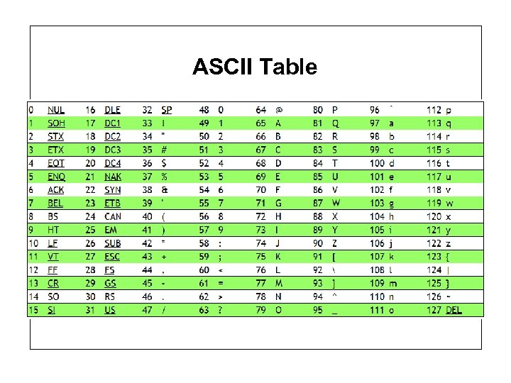 ASCII Table 