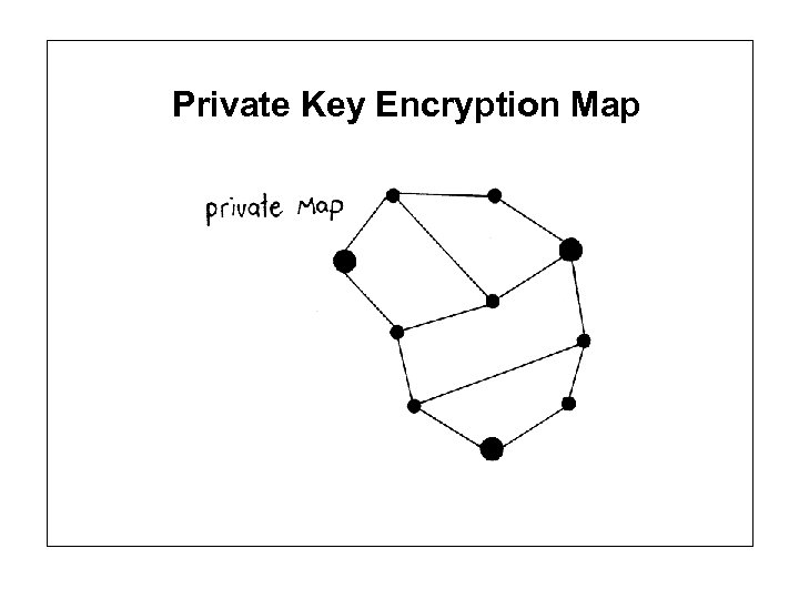 Private Key Encryption Map 