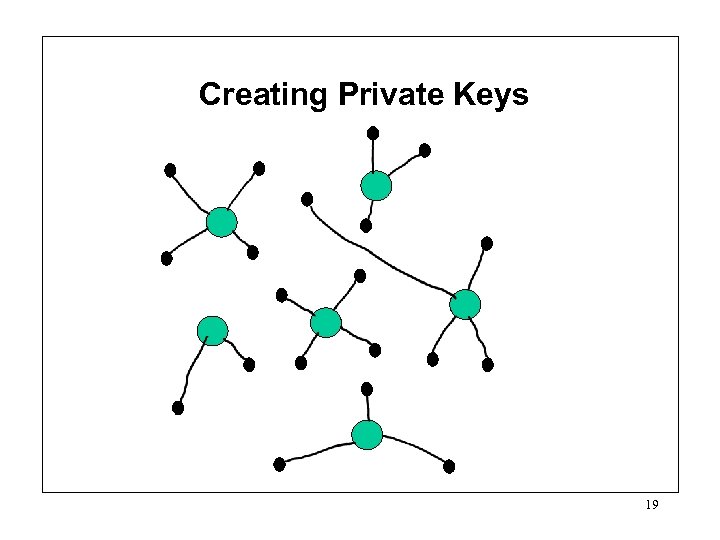 Creating Private Keys 19 