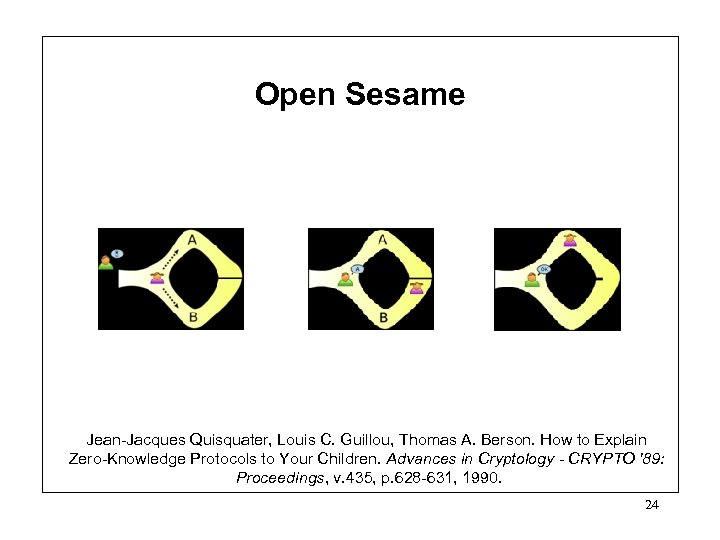 Open Sesame Jean-Jacques Quisquater, Louis C. Guillou, Thomas A. Berson. How to Explain Zero-Knowledge